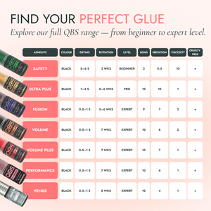 QBS Glue Chart